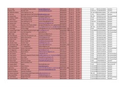 Mr. S P Singh
F A Creations Private Limited
9899711303
29-Jul-13
C Class
C-220
65191131256002
Satisfied
Ravinder sethi
Ravind