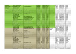 Mohan Singh
M/S A V Light Automotive
-
8743069979
12/28/2012
M Class
ML-250
65196031295494
Satisfied
Mahesh Coal Sales Pvt .