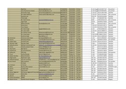 Kapil Dua
pentacool@yahoo.com
9718300000
2/14/2013
E Class
E-220 Elegan65192430977347
Dissatisfied
Irwin Road Service Station