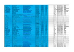 Mr. Atul Shorewala
Atul Shorewal
admin@shorewalaoverseas.com
9811027888
14-Apr-13
E Class
E-220
65192431381347
Satisfied
Mr.A