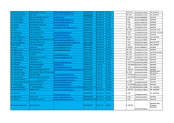 Mr. Gaurav Sharma
Radhey Mohan Sharma
9811072939
17-May-13
E Class
E220 CDI
65192431176004
Dis-Satisfied
Mr. Abhinav Mehani
P