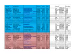 Mr. Mohit Jain
Mohit Papers Mills
9639639000
12-Jun-13
E Class
E-220 SPOR
65192431176054
Not Answering
Ms. Anu Chaudhary
Mah