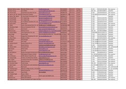 Ravinder Mohan Juneja
Ravinder Mohan Juneja
9813260609
10-Jul-13
E Class
E-250
65192431381408
No response
The Darzi Group
Sun