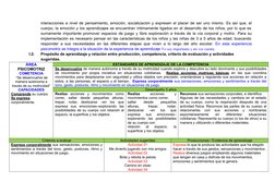 interacciones a nivel de pensamiento, emoción, socialización y expresen el placer de ser uno mismo. Es así que, el
cuerpo, la
