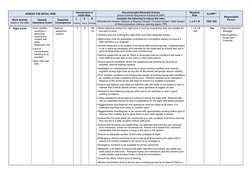ASSESS THE INITIAL RISK
Assessment of
Initial Risk
Recommended Remedial Actions 
(Extra Controls Required to Achieve ALARP)
R