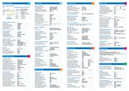 Amadeus Quick PNR Guide | PDF | Ticket (Admission) | Airlines