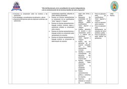 “Año del Bicentenario, de la consolidación de nuestra Independencia,  
y de la conmemoración de las heroicas batallas de Ju