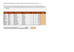 a)
NOMBRE
APELLIDO
DEPARTAMENTO
TIPO CONTRATO
EDAD
SUELDO
JUAN
Rodríguez
Comercial
Completo
31
1051.77
JOSE
Martó
Marketing
P