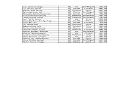 Juan Córdova Vargas
48
Vip
San Miguel
1308.00
Luis Heraud Cricet
56
Dorada
Cercado
3482.00
Manuel Arce Reyna
50 Platinium
Rim