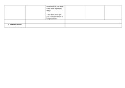 mentioned do you think 
is the most important, 
Why?
- Are there more tips 
you could add which is 
not presented?
3.
Reflect