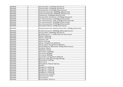 BIR Inventory List Format 2023 | PDF | Inventory