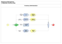 Stock Management Procedure Example Warehouse Management Process Flows | PDF | Warehouse | Inventory