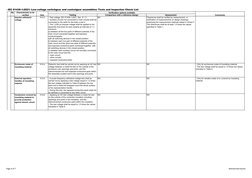 IEC 61439-1 Testing Checklist | PDF | Insulator (Electricity