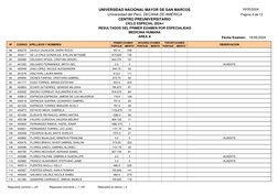 Universidad del Perú, DECANA DE AMÉRICA
CENTRO PREUNIVERSITARIO
UNIVERSIDAD NACIONAL MAYOR DE SAN MARCOS
Fecha Examen:
AREA A