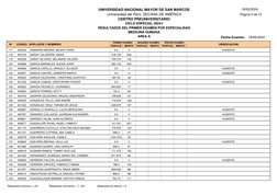 Universidad del Perú, DECANA DE AMÉRICA
CENTRO PREUNIVERSITARIO
UNIVERSIDAD NACIONAL MAYOR DE SAN MARCOS
Fecha Examen:
AREA A