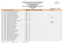Universidad del Perú, DECANA DE AMÉRICA
CENTRO PREUNIVERSITARIO
UNIVERSIDAD NACIONAL MAYOR DE SAN MARCOS
Fecha Examen:
AREA A
