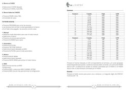 Presione el Scanner deseado, el LED correspondiente se iluminara, y el canal apropiado 
estará disponible para ajustar, cuand