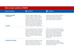 1. CEREALES, LEGUMBRES 
Y TUBÉRCULOS 
 
 
 
 
 
 
2. LÁCTEOS 
 
 
 
 
 
 
 
 
 
 
 
3. VERDURAS Y HORTA