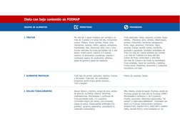 4. FRUTAS 
 
 
 
 
 
 
 
 
 
 
 
5. ALIMENTOS PROTEICOS 
 
 
 
 
6. DULCES Y EDULCORANTES 
No más de 1