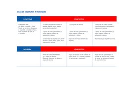 IDEAS DE DESAYUNOS Y MERIENDAS 
 
 
 
DESAYUNO 
 
PROPUESTAS 
 
Compuesto por: 
Un lácteo + cereal + fruta. 
Puede ser