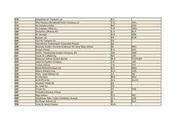 IATA Airline Codes and Prefixes List | PDF | Airlines | Civil Aviation