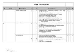 Page 5 of 13
P a g e 5 | 10
RISK ASSESSMENT
SN
Activity
Potential Hazard
L
S
RL
Control Measures
L
S
RR
5
Improper handling o