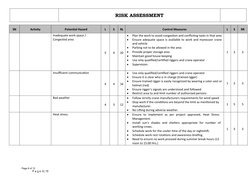 Page 6 of 13
P a g e 6 | 10
RISK ASSESSMENT
SN
Activity
Potential Hazard
L
S
RL
Control Measures
L
S
RR
Inadequate work space