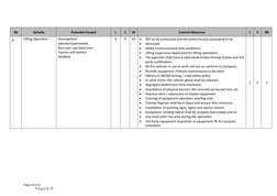 P a g e 8 | 10
SN
Activity
Potential Hazard
L
S
RL
Control Measures
L
S
RR
8
Lifting Operation
Incompetent 
operators/personn