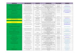EMPRESA
ENCARGADO
PUESTO
DOMICILIO
TELEFONO
CORREO
EL CLUSTER NACIONAL DE INOVACION Y DESARROLLO 
TECNOLOGICO PARA LA INDUSTR