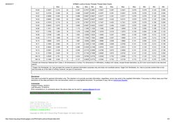 Locknut Thread Chart AFBMA Locknut Thread Specifications | PDF | Metalworking | Mechanical ...