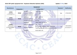 ECAC CEP Equipment List Update 2024 | PDF | Companies | Office Equipment