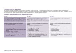 RICS Project Management Pathway Guide 2024 | PDF | Building Information ...