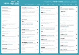 jQuery Core and Selector Guide | PDF | J Query | Ajax (Programming)
