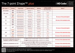 MD Codes
1,4
Product
Target layer
Injection device
Delivery
Active number 
per side (mL)1,4§
Notes1,4
Ck1 anchor
VM5‖
Suprape