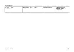 Expired Risks
No.
Dates
Identified -
Expired
Risk
Happen
ed?
Impact
Effect on Project
Risk Reduction Actions
Proposed & Actua