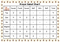 Rakat Namaz Chart 2 | PDF