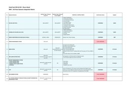BMS Integration Matrix for Hotel East | PDF | Equipment | Building ...