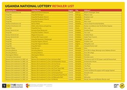 KenKom Distributors Ltd
Wabusona Grace Enterprise
Central
Bulamu
Bulamu Kasangati -Texas
Kings Bet
Kings Bet Bulenga 1
Centra