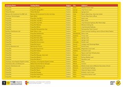 Kings Bet
Kings Bet Idudi I
Eastern
Idudi
Malaba Tororo road
Kings Bet
Kings Bet Iganga BR-1
Eastern
Iganga
Jinja Tororo road