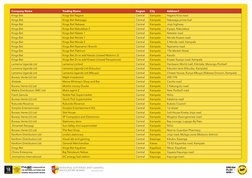 Kings Bet
Kings Bet Najjera
Central
Kampala
Najjera Kiira road
Kings Bet
Kings Bet Nakasajja
Central
Kampala
Nakasajja prime