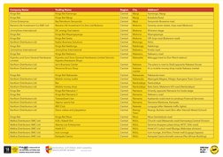 Kings Bet
Kings Bet Kamengo
Central
Mpigi
Kamengo, Mpigi
Kings Bet
Kings Bet Mpigi
Central
Mpigi
Bukakala Road
Chims Enterpri