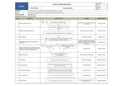 Galva 
QUALITY SYSTEM PROCEDURE
Doc. Ref No.
Rev No. 
PROCESS NAME
Store & Dispatch
Rev. Date
Page No.
PURPOSE
To define the