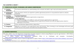 Q2 - LE - TLE 7 - Lesson 1 - Week 1 | PDF | Agriculture | Agribusiness