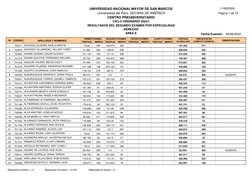 Universidad del Perú, DECANA DE AMÉRICA
CENTRO PREUNIVERSITARIO
UNIVERSIDAD NACIONAL MAYOR DE SAN MARCOS
Fecha Examen:
AREA E
