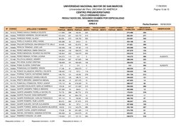 Universidad del Perú, DECANA DE AMÉRICA
CENTRO PREUNIVERSITARIO
UNIVERSIDAD NACIONAL MAYOR DE SAN MARCOS
Fecha Examen:
AREA E