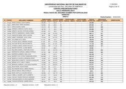 Universidad del Perú, DECANA DE AMÉRICA
CENTRO PREUNIVERSITARIO
UNIVERSIDAD NACIONAL MAYOR DE SAN MARCOS
Fecha Examen:
AREA E