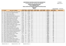 Universidad del Perú, DECANA DE AMÉRICA
CENTRO PREUNIVERSITARIO
UNIVERSIDAD NACIONAL MAYOR DE SAN MARCOS
Fecha Examen:
AREA E