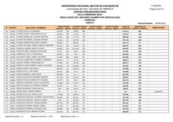 Universidad del Perú, DECANA DE AMÉRICA
CENTRO PREUNIVERSITARIO
UNIVERSIDAD NACIONAL MAYOR DE SAN MARCOS
Fecha Examen:
AREA E