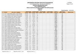 Universidad del Perú, DECANA DE AMÉRICA
CENTRO PREUNIVERSITARIO
UNIVERSIDAD NACIONAL MAYOR DE SAN MARCOS
Fecha Examen:
AREA E