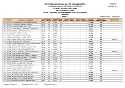 Universidad del Perú, DECANA DE AMÉRICA
CENTRO PREUNIVERSITARIO
UNIVERSIDAD NACIONAL MAYOR DE SAN MARCOS
Fecha Examen:
AREA E